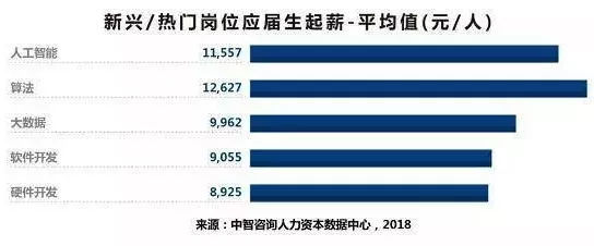 重慶本科應屆生起薪5044元 你是否站在陰影里？