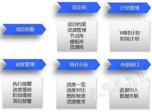 企管家網 融合ERP、OA、CRM、CPM與BIM的智慧工程企業一體化解決方案