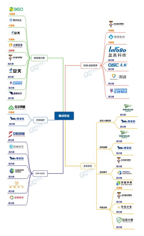 中國網絡安全能力圖譜發布，盛邦安全入選網絡資產發現等五大領域，引領上海網絡與信息安全軟件開發