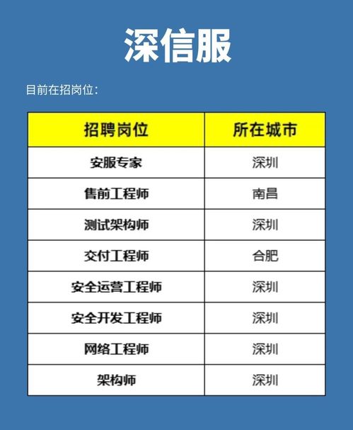 網絡安全行業5大“摟錢”公司，你想進哪一個？